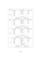 국어과 수준별 교육과정 운영 방안 및 교수 학습 자료-11