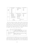 국어과 수준별 교육과정 운영 방안 및 교수 학습 자료-12