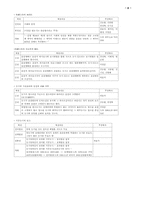 민법 학설 도표식 정리-8