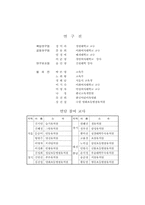 제 6차 유치원 교육과정 편성·운영 모형 개발 연구-4