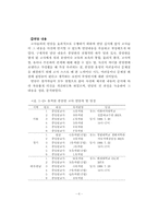 제 6차 유치원 교육과정 편성·운영 모형 개발 연구-18