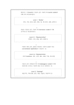 텔레비전 드라마 속의 여성성-10