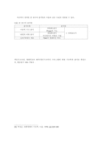 텔레비전 드라마 속의 여성성-13