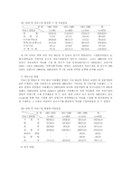 한국 간호연구의 개념과 연구방법 분석 1961-1990-10