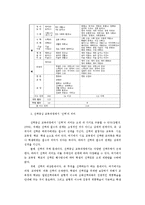 [교육] 일반계 고등학교 선택중심 교육과정 운영 실태 및 문제점과 해결 방안에 관한 연구-4