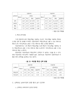 [교육] 일반계 고등학교 선택중심 교육과정 운영 실태 및 문제점과 해결 방안에 관한 연구-10