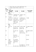 [교과교육론] 고등학교 1학년 `진로와 직업` 교과목의 문제점과 그 대안-13