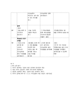 [교과교육론] 고등학교 1학년 `진로와 직업` 교과목의 문제점과 그 대안-14