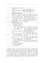 [한국어교육론] 한국어 쓰기 교육 분석-13