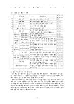 [한국어교육론] 한국어 쓰기 교육 분석-17