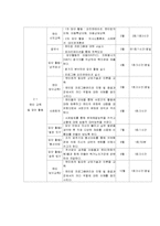 빈곤가족과 프로그램-20