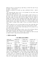 [고전소설] 1910년대 고전소설의 출판 상황-10