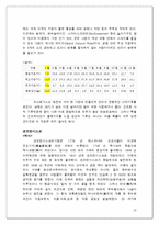 미국 서부 가족 여행 계획서-13