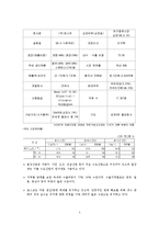 기업의 사회적 책임과 기업윤리 공과 사례 -포스코-5