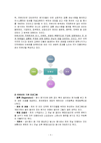 [관광경영론] 회의의 종류와 특성-5