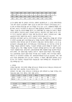 [한국의 다문화정책 현황과 발전전략] 한국의 다문화정책 현황과 발전전략-14