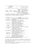 [한국의 다문화정책 현황과 발전전략] 한국의 다문화정책 현황과 발전전략-18