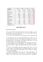 [마케팅] [브랜드마케팅]명품브랜드 ‘구찌’ 브랜드마케팅 전략 및 성공요인 분석(A+리포트)-10