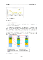 [마케팅] KTF의 마케팅전략 분석-10