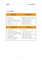 [마케팅] KTF의 마케팅전략 분석-15