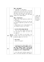 [초등종교 및 도덕교육방법] 6학년 도덕과 `아름다운 사람들`을 중심으로 모의수업 계획서-9