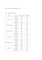 한국과 중국의 정치문화 비교-5