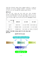 [관광] 한류 관광에 대한 전반적 고찰-13