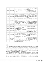 [사회복지실습] [사회복지실습]사례관리 이론-15