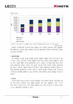 [마케팅원론] LGIBM `XNOTE` EOSTP4P 분석-10