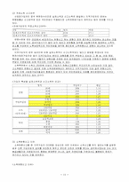 [사회보장론] 국민연금문제점-13