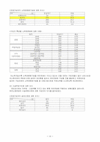 [사회보장론] 국민연금문제점-16