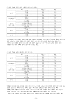 [사회보장론] 국민연금문제점-18