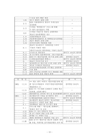 [테크놀로지와 텔레비전] HLKZ-TV의 등장과 KBS-18