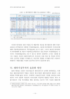 [산업조직론]한국의 해외직접투자에 대하여-16