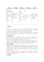 [사회학]김일성 사망에 대한 르불의 기호기능 분석-5