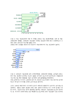 [농학과] 사료 산업의 현황ok-6