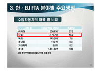 [경제학] 한-EU FTA 추진동향과 전망-10