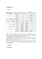 [기업분석, 기업평가] 키이스트 기업분석 및 평가-7