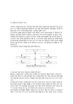 [학습부진 영재아의 진단 및 지도에 대한 이해] 학습부진 영재아의 진단 및 지도에 대한 이해-15