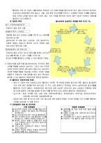 [조직행동] 동신섬유의성과예상 및 상호연계를 통한 조직문화 개선-8