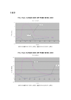 [금속공학,재료설계평가 실험] 굴절실험-6