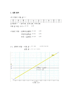 [물리2및 실험] 물리2 및 실험 결과보고서-옴의 법칙--2