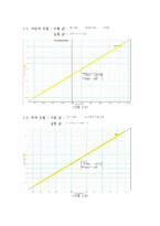 [물리2및 실험] 물리2 및 실험 결과보고서-옴의 법칙--3