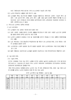 [사회복지] 노 인 복 지 서 비 스-3