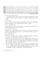 [사회복지] 노 인 복 지 서 비 스-4