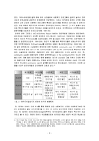 [사회복지] 지역사회 복지의 셩립배경과 성격-6