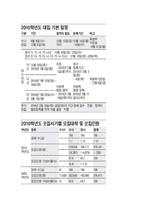 [방송대] 입학사정관제도의 문제점과 향후 발전 방안okmi-7