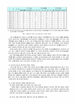 [주택행정] 주택 가격 상승의 원인 규명 및 개선방향 제시-9