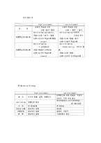 [소비자행동론, 소비자행동] 소비자행동론 핵심정리 서브노트-6