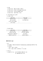 [소비자행동론, 소비자행동] 소비자행동론 핵심정리 서브노트-15